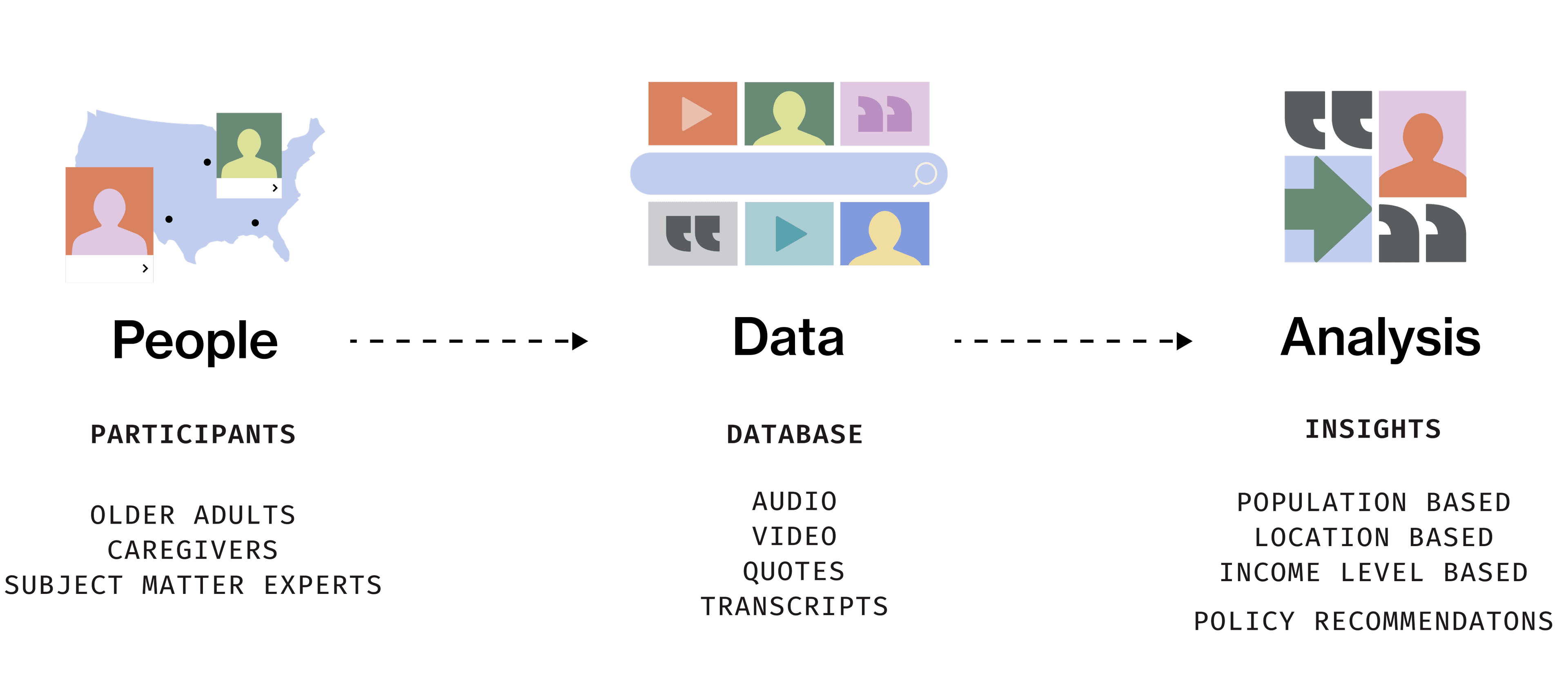 Design process diagram